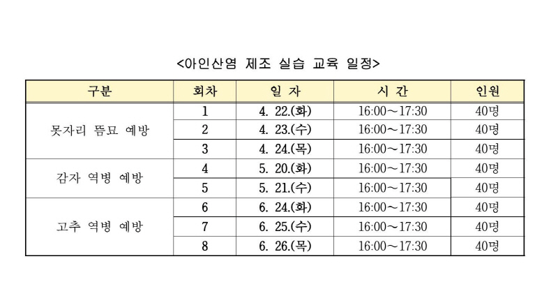 당진시농업기술센터, 아인산염 제조 실습 교육 운영