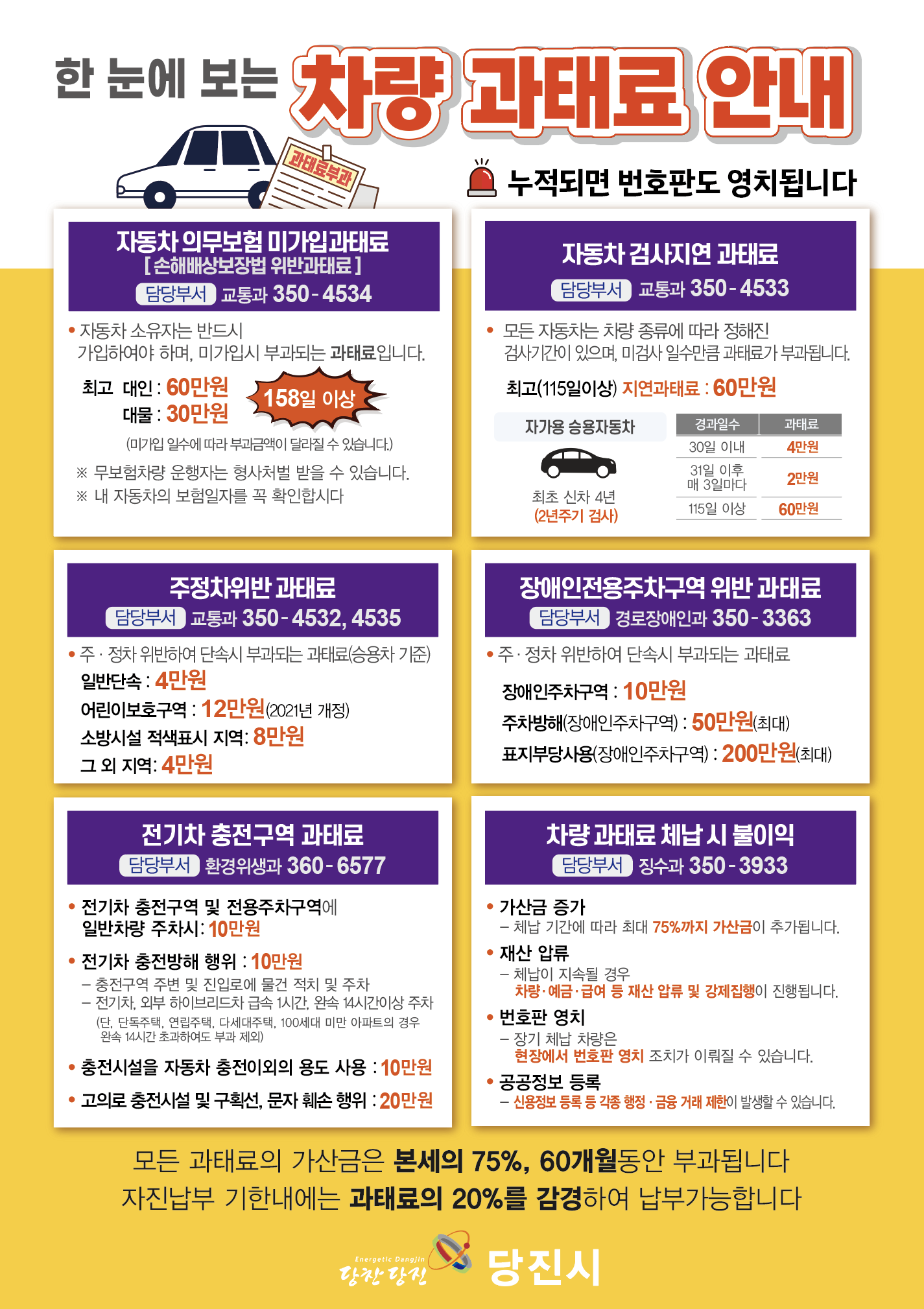 당진시, 한눈에 보는 차량 과태료 안내문 제작