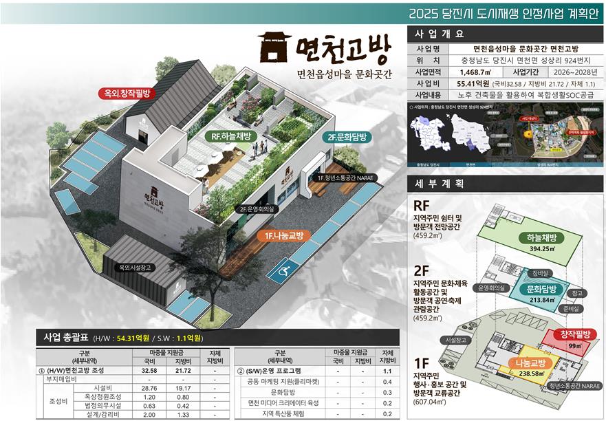 당진시, 충남도 규제혁신 평가 3년 연속 우수기관 선정
