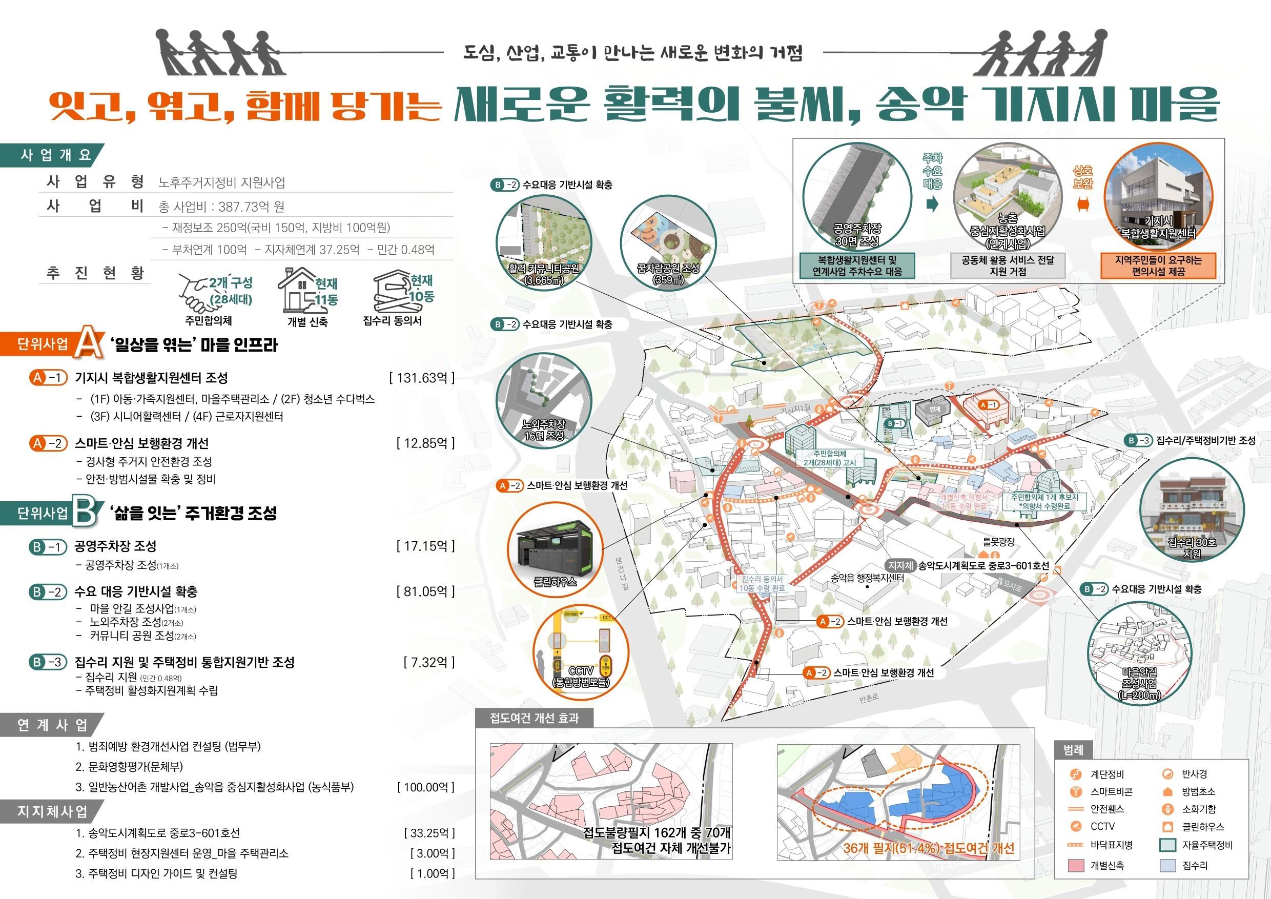당진시, 2025년 국토교통부 도시재생 공모사업 2건 최종 선정 쾌거