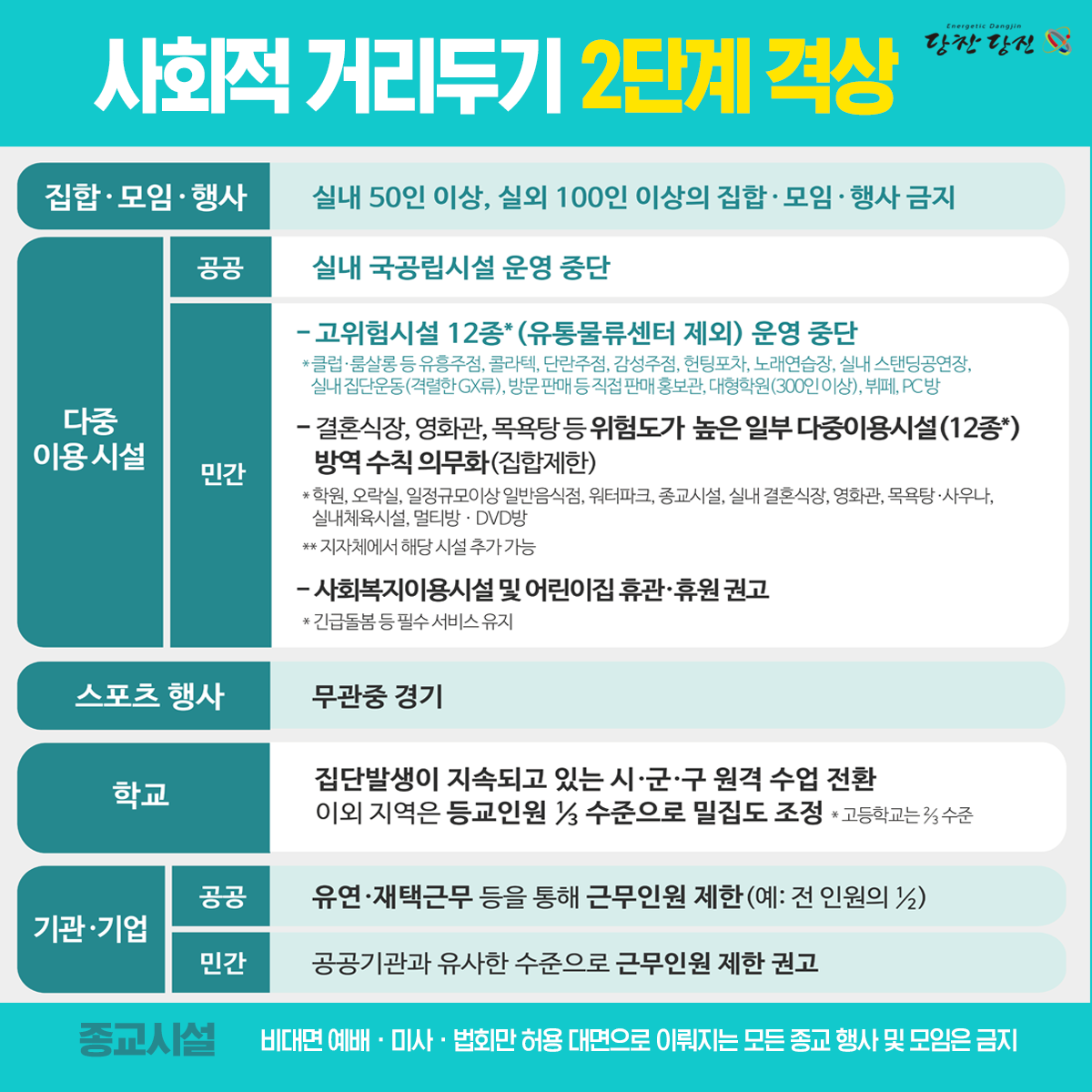 사회적 거리두기 2단계 격상에 따른 안내 이미지