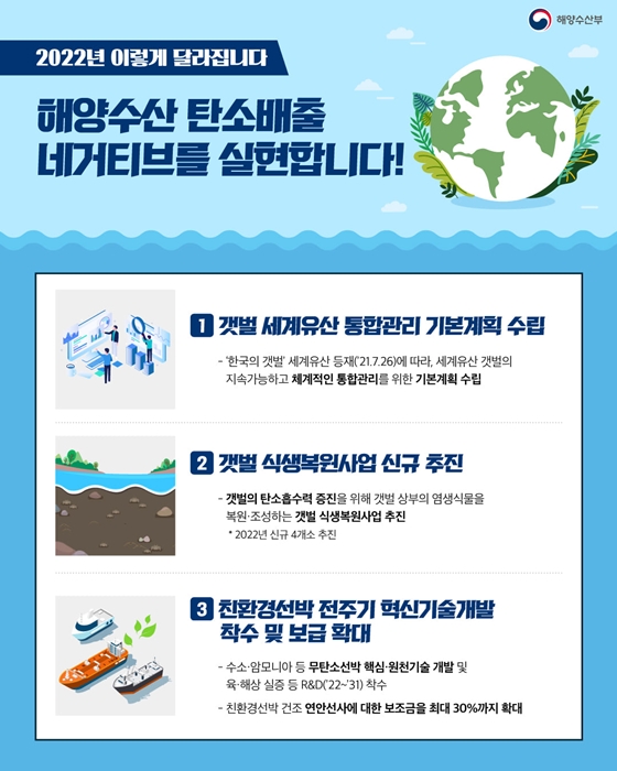 2022년 해양수산분야 이렇게 달라집니다! 이미지