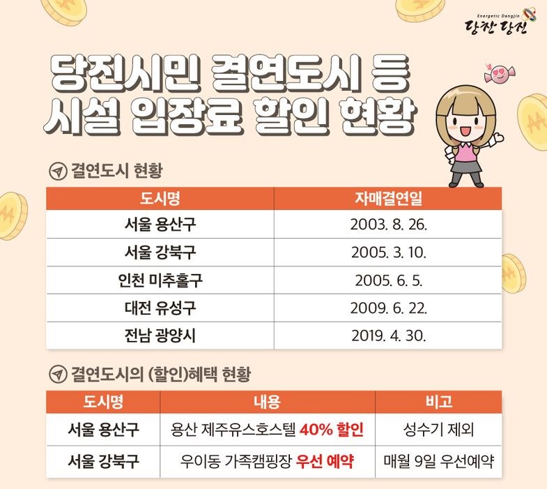 당진시민이 받을 수 있는!  결연도시 등 시설 입장료 할인 현황 이미지