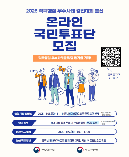 적극행정 우수사례를 직접 평가할 기회!
국민투표단 신청하기QR코드 https://form.naver.com/response/wTpq9lU3-QHvZsvtTlV_Ng
신청기간 및 방법 : 2025.11.06.(목)-11.14.(금), 네이버폼으로 국민투표단 신청 *문자메시지로 선정 결과 안내
선정안내 : 18개 사례 전체 투표 시 추첨을 통해 100인 선정 *기프티콘(10,000원 증정)
본선 투표 일정 : 2025.11.27.(목) 13:00 ~17:00
본선 투표 방법 : 유튜브(인사처TV)로 발표 영상을 실시간 시청 후 온라인으로 투표)
인사혁신처, 행정안전부