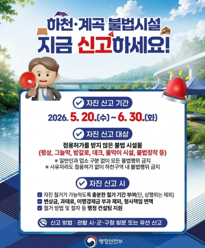 자진 신고 기간 2026.5.20.(수) ~ 6.30.(화)
자진 신고 대상 : 점용허가를 받지 않은 불법 시설물(평상, 그늘막, 방갈로, 데크, 물막이 시설, 불법장작 등) ※일반인과 업소 구분 없이 모든 불법행위 금지 ※사유자라도 점용허가 없이 하천구역 내 불법행위 금지
자진 신고 시 자진 철거가 가능하도록 충분한 철거 기간 부여(단, 상행위는 제외), 변상금, 과태료, 이행강제금 부과 제외, 형새책임 면책, 철거 방법 및 절차 행정 컨설팅 지원
신고 방법 : 관할 시·군·구청 방문 또는 유선 신고
행정안전부