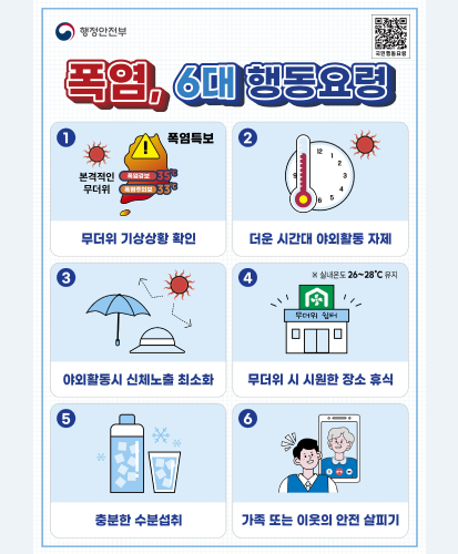 행정안전부 
큐알코드 https://m.safekorea.go.kr/idsiSFK/neo/main_m/nat/heatWave.html

1. 무더위 기상상황 확인
2. 더운 시간대 야외활동 자제
3. 야외활동시 신체노출 최소화
4. 무더위 시 시원한 장소 휴식 ※실내온도 26~28℃ 유지
5. 충분한 수분섭취
6. 가족 또는 이웃의 안전 살피기