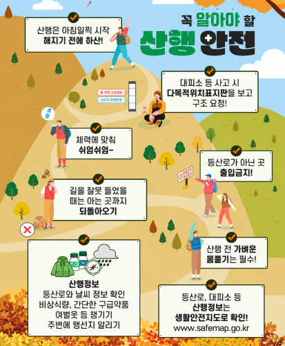 산행은 아침일찍 시작 해지기전에 하산!
대피소 등 사고 시 다목적위치표지판을 보고 구조요청!
체력에 맞춰 쉬엄쉬엄~
등산로가 아닌 곳 출입금지!
길을 잘못 들었을 때는 아는 곳까지 되돌아오기
산행 전 가벼운 몸풀기는 필수!
산행정보 등산로와 날씨 정보 호가인 비상식량, 간단한 구급 약품, 여벌옷 등 챙기기 주변에 행선지 알리기
등산로, 대피소 등 산행정보는 생활안전지도로 확인! www.safemap.go.kr