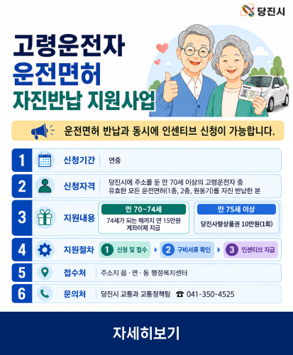 운전면허 반납과 동시에 인센티브 신청이 가능합니다.
1 신청기간: 연중
2 신청자격: 당진시에 주소를 둔 만 70세 이상의 고령운전자 중 유효한 모든 운전면허(1종, 2종, 원동기)를 자진 반납한 분
3 지원내용: 만 70~74세(74세가 되는 해까지 연 15만원 계좌이체 지급), 만 75세 이상(당진사랑상품권 10만원(1회))
4 지원절차: 1.신청 및 접수 → 2.구비서류 확인 → 3.인센티브 지급
5 접수처: 주소지 읍·면·동 행정복지센터
6 문의처: 당진시 교통과 교통정책팀 (전화)041-350-4525
자세히보기